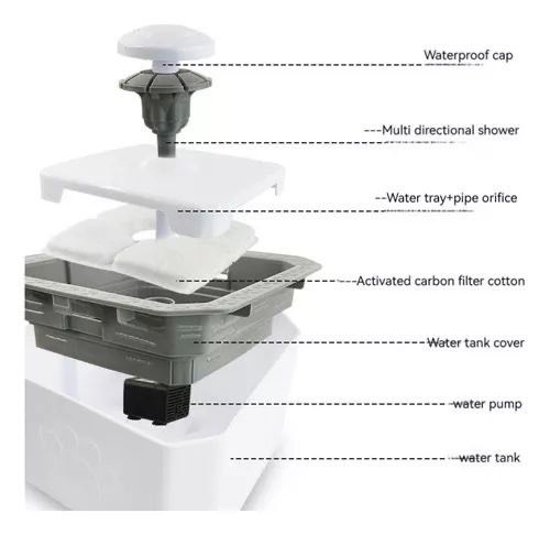 Bebedero Automático para Mascotas