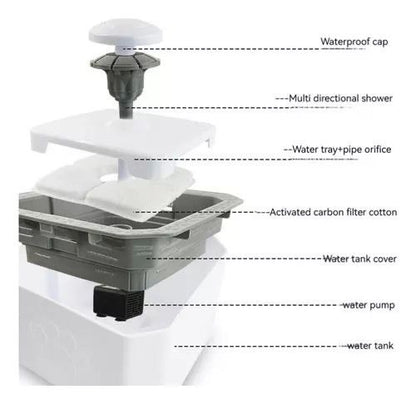 Bebedero Automático para Mascotas